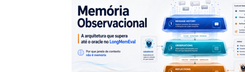 Capa do artigo: Conheça Memória Observacional, a arquitetura que bate até o oracle no LongMemEval