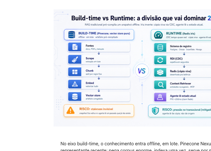 Build-time vs Runtime: a divisão que vai dominar 2026
