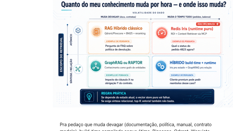 Quanto do meu conhecimento muda por hora, e onde isso muda
